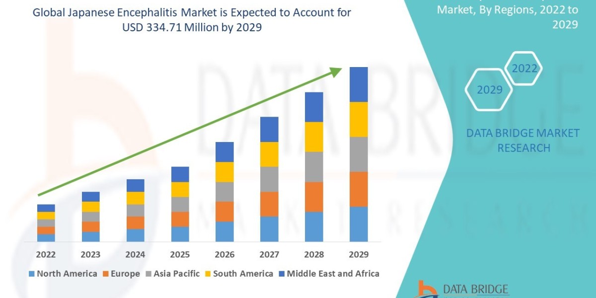 Growing Awareness and Vaccination Initiatives Boost Global Japanese Encephalitis Market