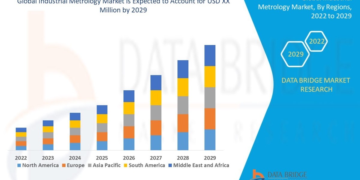 Industrial Metrology Market Insights and Growth Trends 2025 –2032