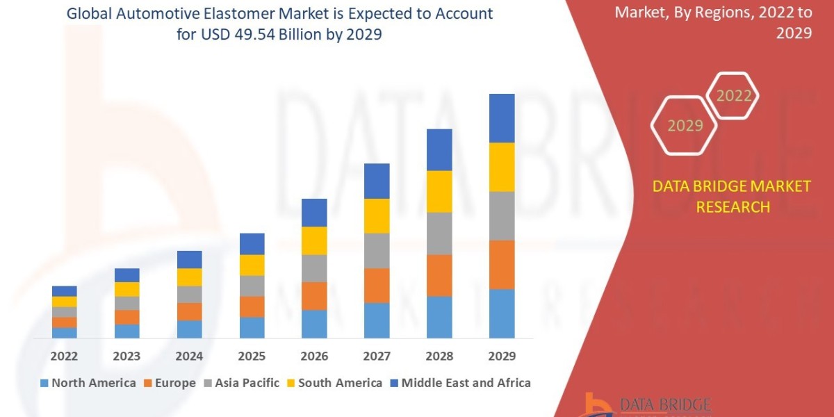 Advancements in Materials Drive Global Automotive Elastomer Market Expansion