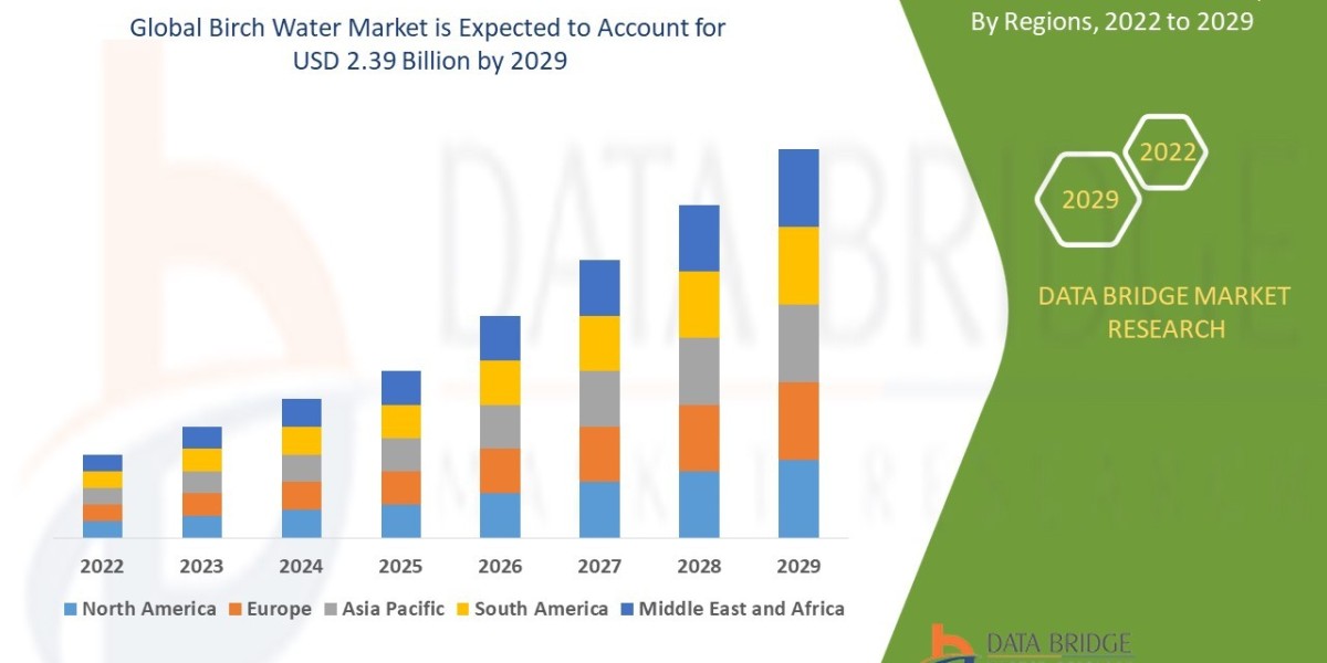 Health and Wellness Trends Drive Demand in the Global Birch Water Market
