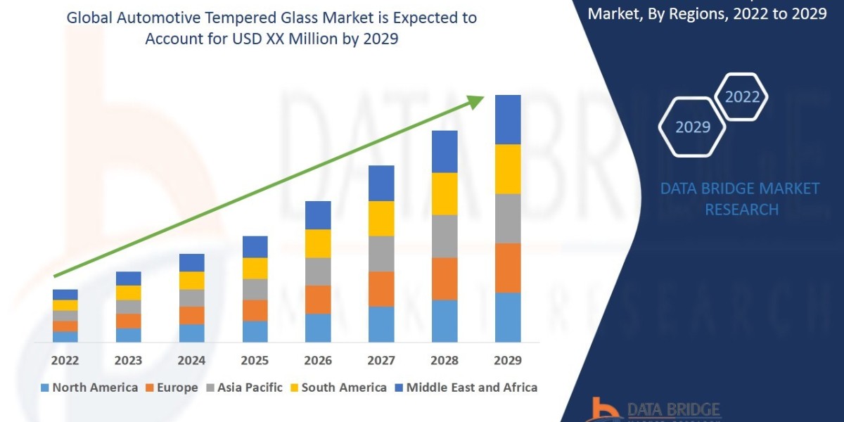 Safety and Durability Fuel Expansion of the Global Automotive Tempered Glass Market