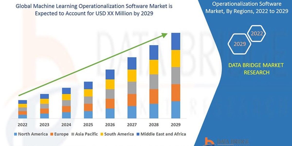 AI Integration Fuels Growth of Global MLOps Software Market