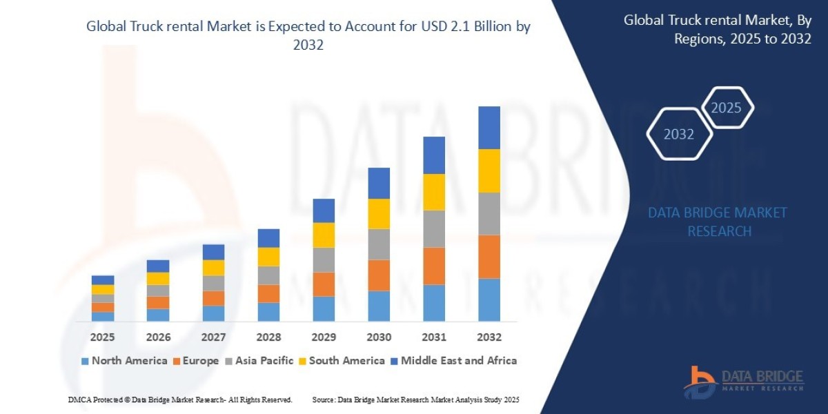 Truck rental Market: Trends, Analysis, and Competitive Landscape 2025 –2032