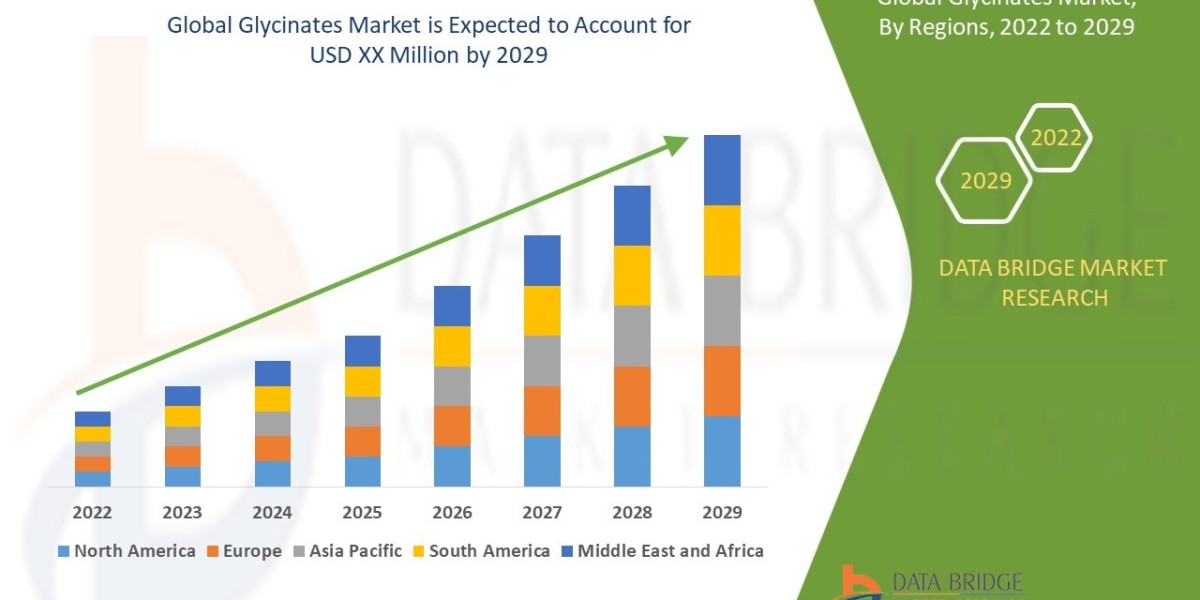 Nutritional Demand and Health Awareness Boost Growth of Global Glycinates Market