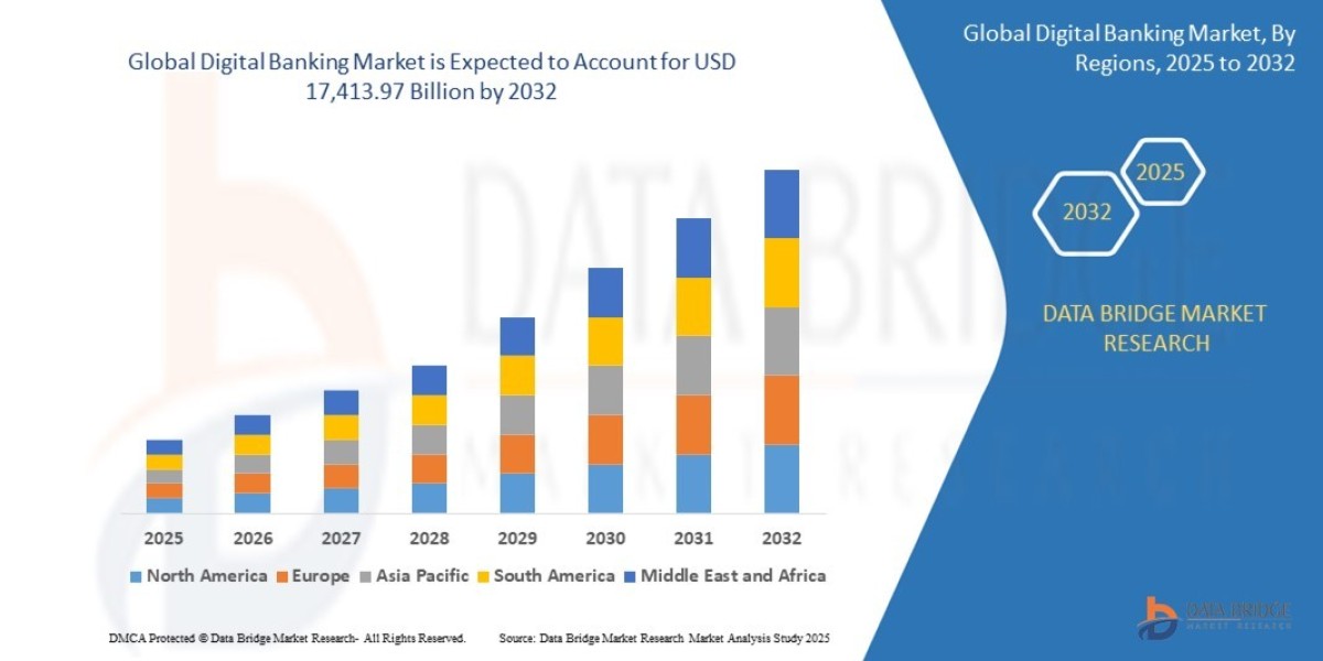Digital Banking Market Trends, Insights and Future Outlook 2025 –2032
