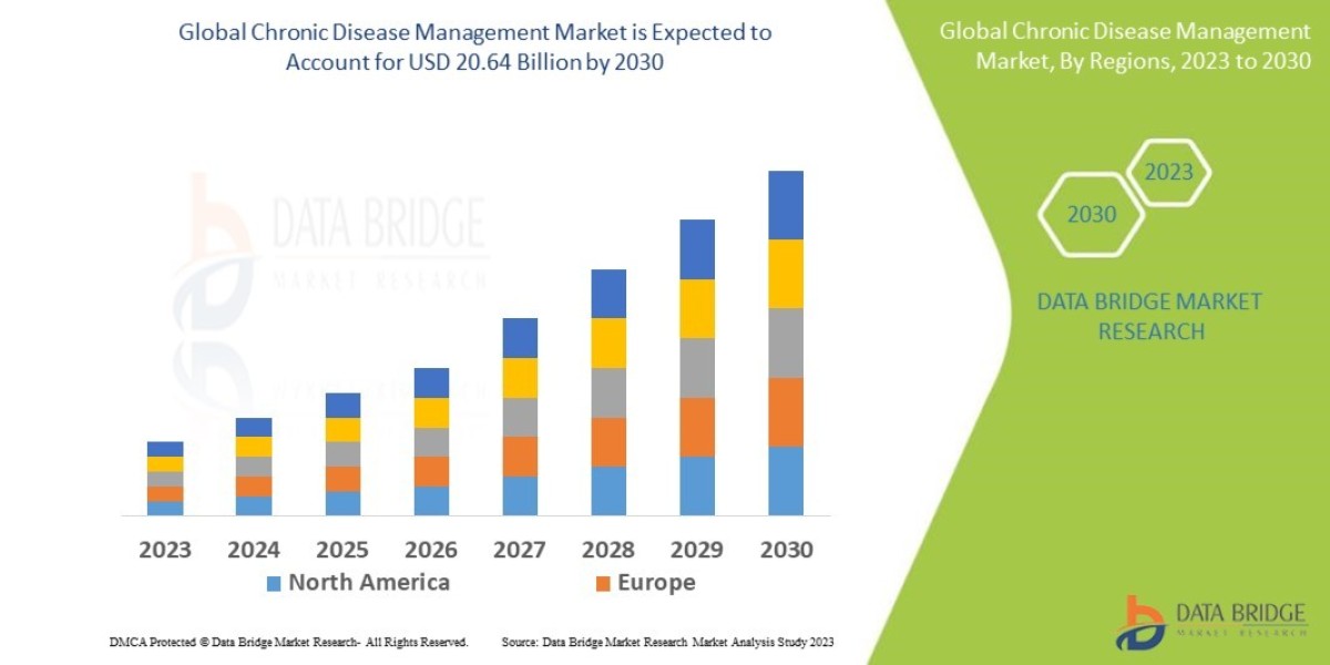 Chronic Disease Management Market : Size, Share, and Growth Opportunities 2025 –2032
