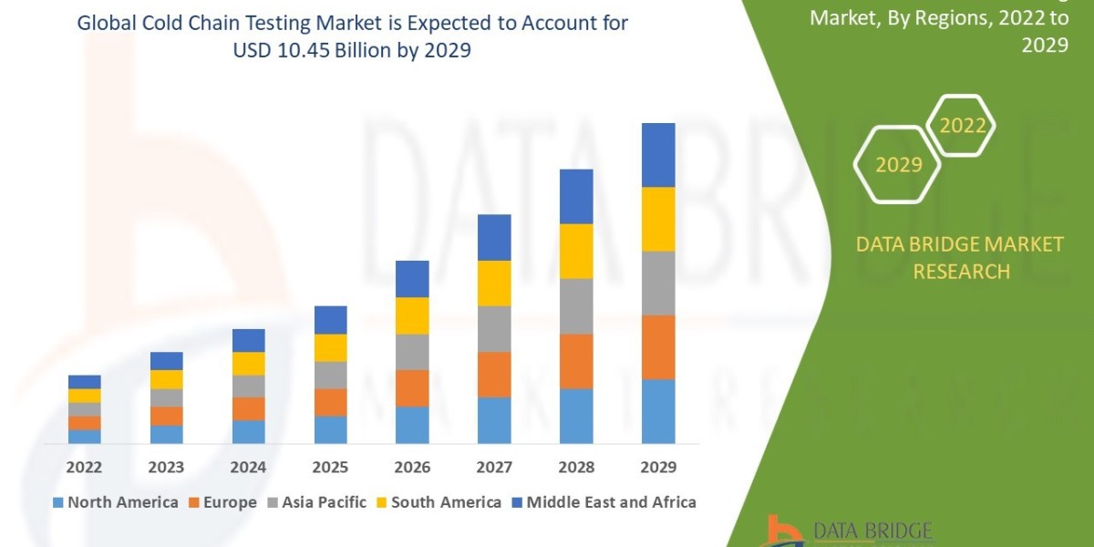 Technological Advancements Propel Global Automated Breast Ultrasound Systems Market Growth