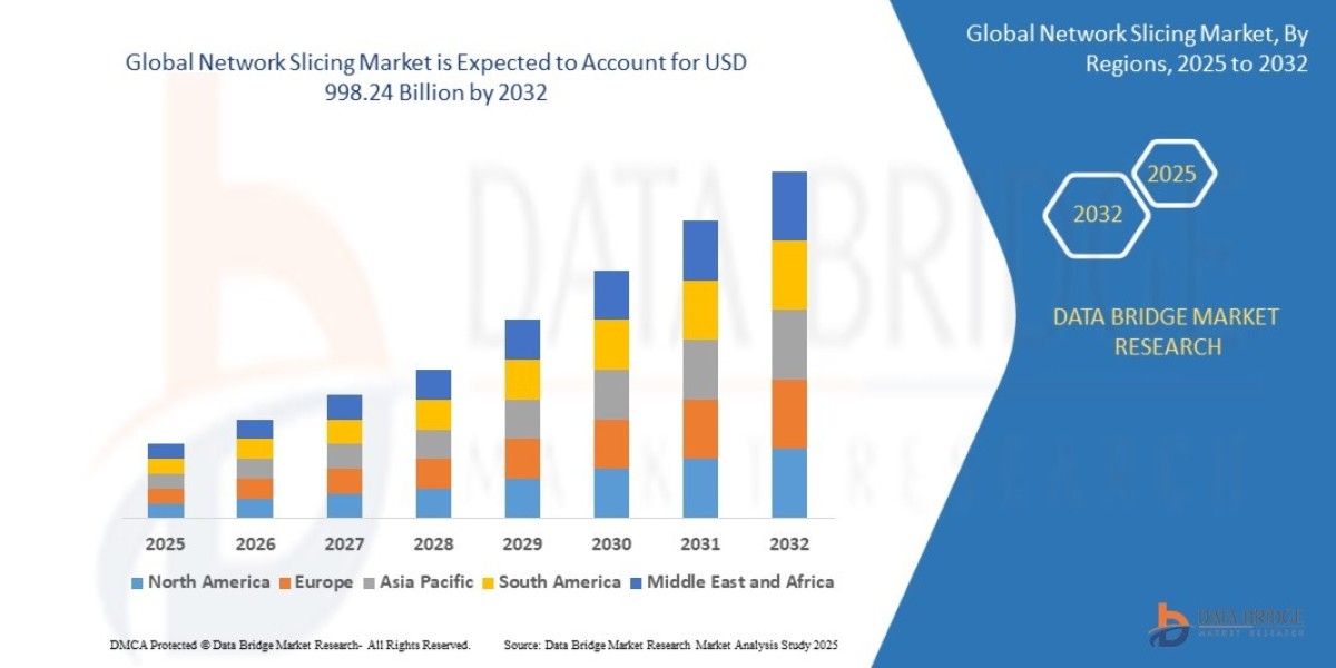Network Slicing Market: Insights, Key Players, and Growth Analysis 2025 –2032