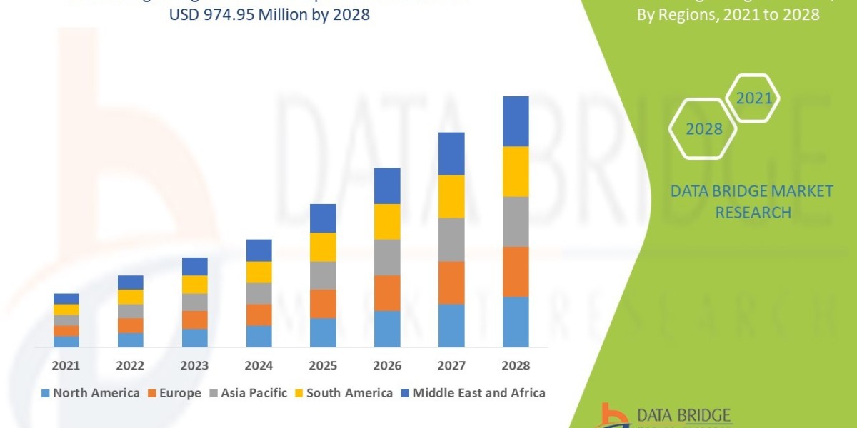 Surgical Lights Market Dynamics: Trends and Forecast 2025 –2032