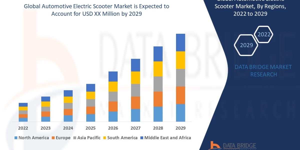 Urban Mobility Trends Accelerate Growth of Global Automotive Electric Scooter Market