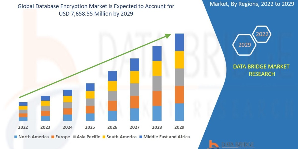 Rising Cybersecurity Concerns Drive Expansion of Global Database Encryption Market