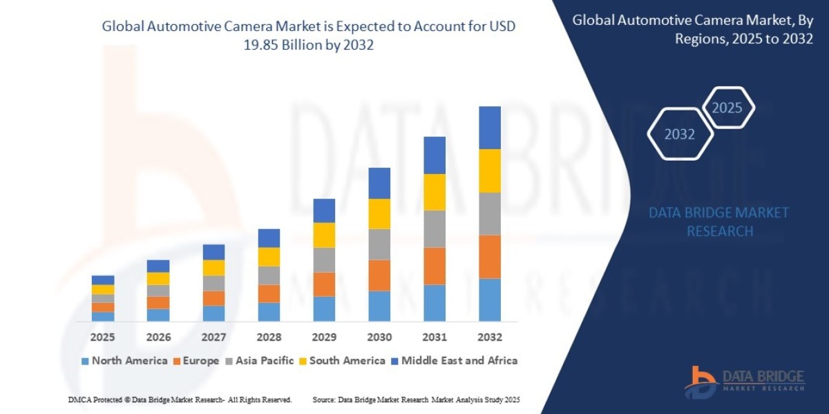 Automotive Camera Market: Opportunities and Forecast 2025 –2032