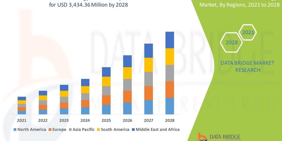 Interventional Oncology Market : Trends, Analysis, and Competitive Landscape 2025 –2032