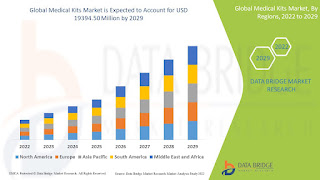 Autoimmune Gastrointestinal Dysmotility Market Driven by Diagnostic Innovations and Novel Therapeutic Research