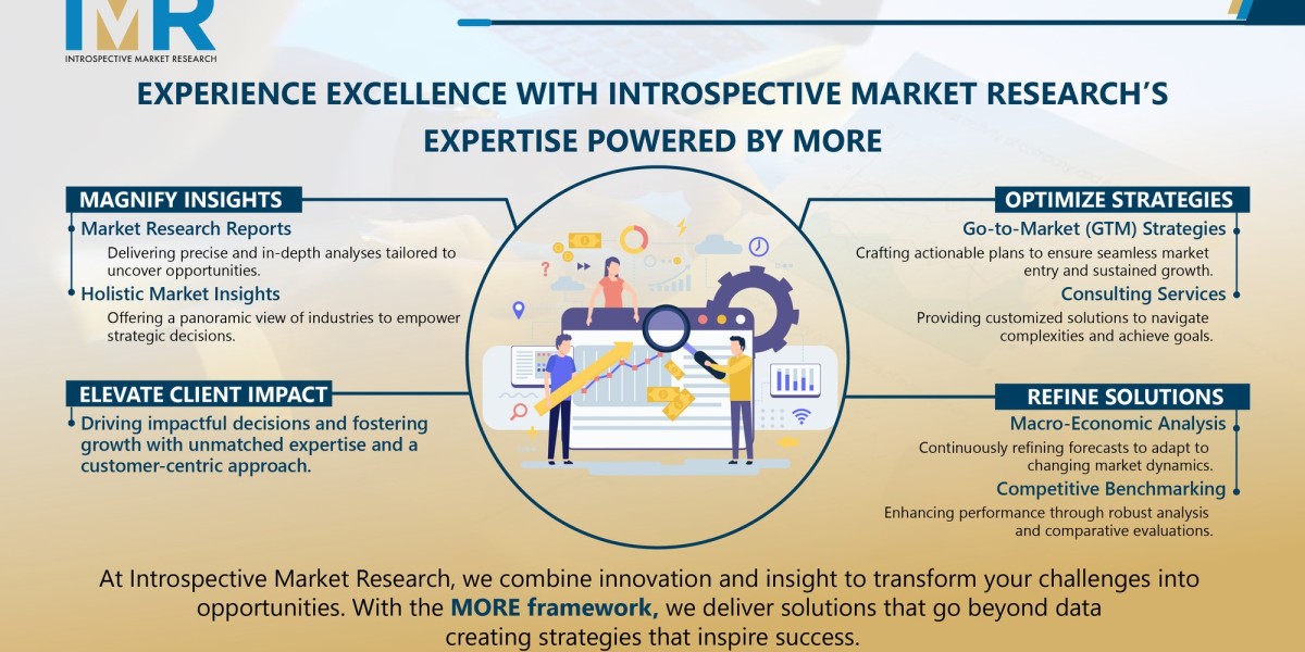 Ciprofloxacin HCl Market: Demand for Broad-Spectrum Antibiotics in Global Healthcare