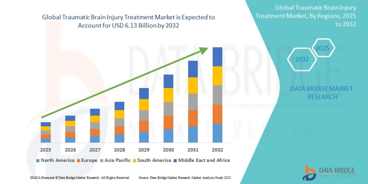 Traumatic Brain Injury Treatment Market Strategic Research and Precise Outlook 2032